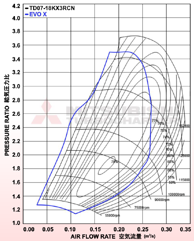 Шарикоподшипник Kinugawa Turbo 4" Anti-Surge TD06SL2-16K T3 V-Band Внешний перепускной клапан