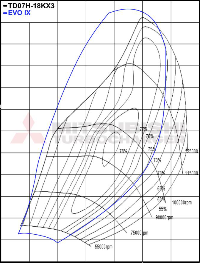 Kinugawa Turbo 3" Anti-Surge TF06-18K Stage 2 for Nissan RB20DET RB25DET R31 R32 R33 R34