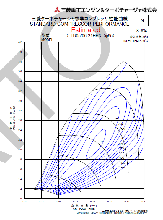 Kinugawa Turbo CHRA cartridge TD04HLL1-05*21HR3 for Honda Civic Type R FK8 FL5, showing compressor map image.