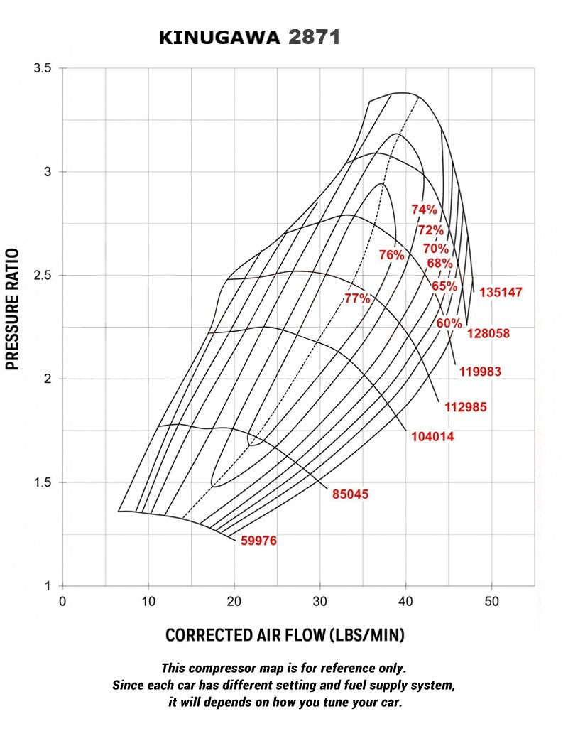 Kinugawa Turbo CT26-GT2871R for Toyota Land Cruiser 1HD-T 4.2L Bolt-on