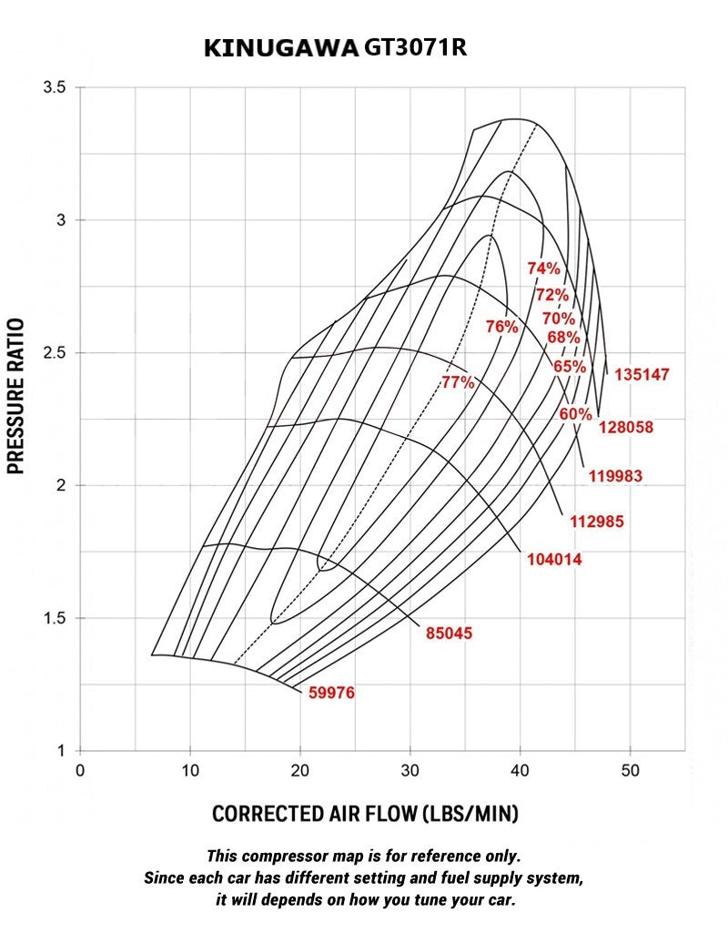 Kinugawa Turbo CT26-GT3071R for Toyota Land Cruiser 1HD-T 4.2L Bolt-on