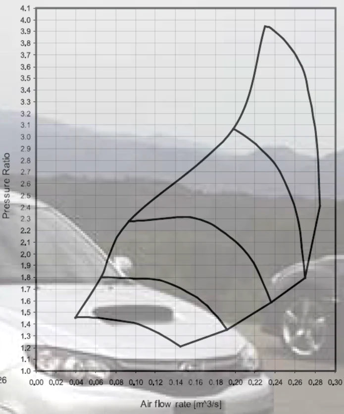 Kinugawa Turbo 3" TD05H-16K Nissan Patrol TD42 Low Mount Oil Cooled