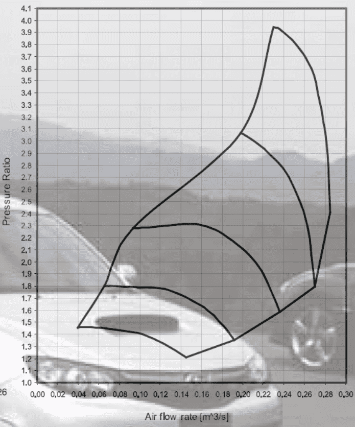 Kinugawa 3" Anti-Surge Turbo TD05H-16KX for SUBARU STI SPEC C Twin Entry Replace VF36 VF37 VF42