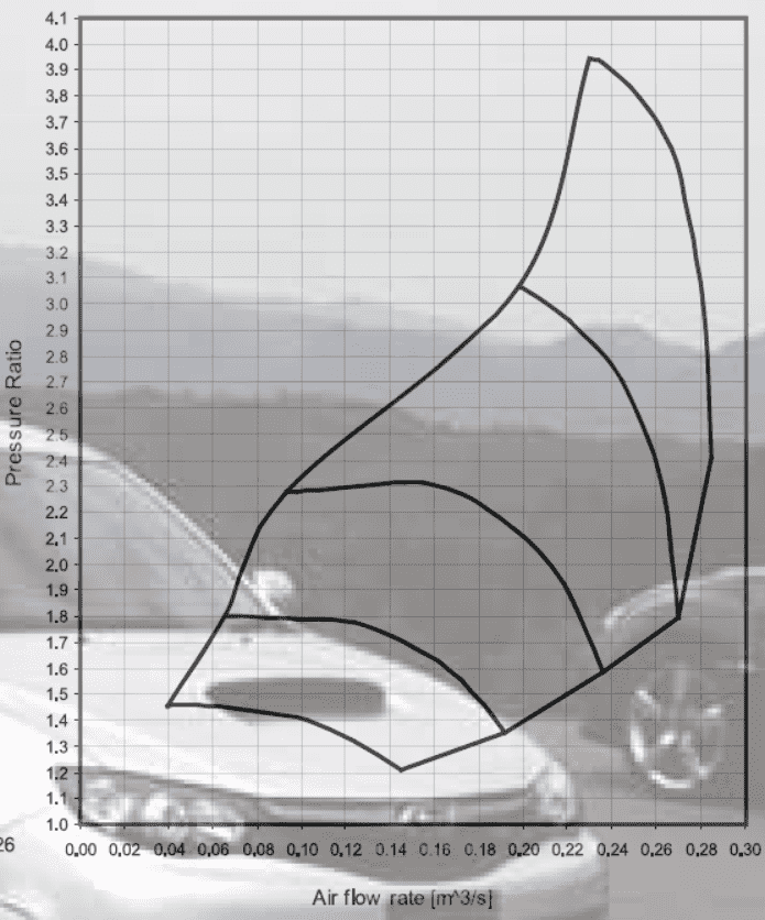 Kinugawa Ball Beairng Turbo 3" TD05H-16K 6cm T3 3" V-Band Dump Pipe for Toyota Land Cruiser 1HD