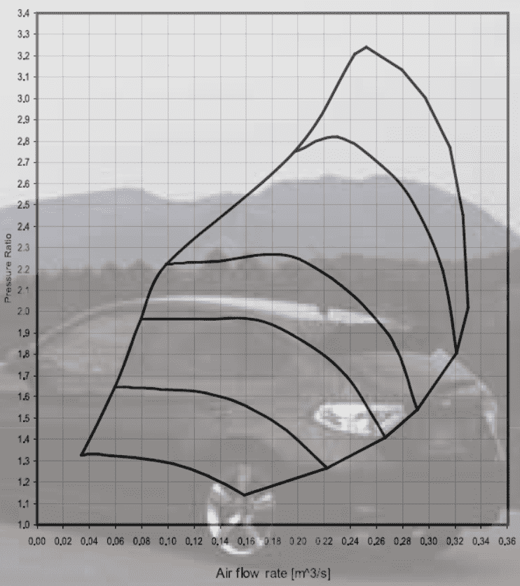 Kinugawa Ball Bearing Turbo 3" TF06-18K MAZDA Mazdaspeed 3 6 MPS MZR DISI IWG to EWG Kit