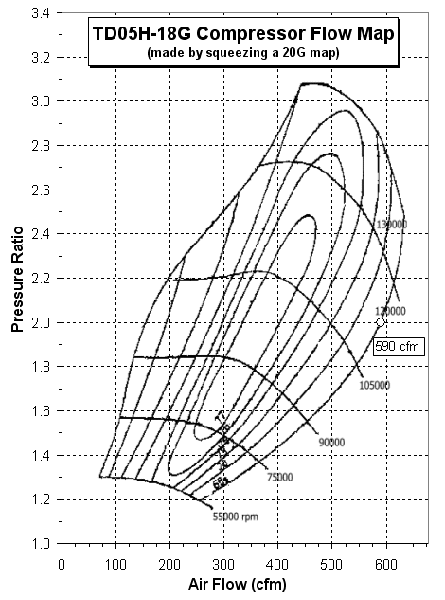 Kinugawa Turbo 3 TD05H-18G 10cm T3 V-Band External Wastegate