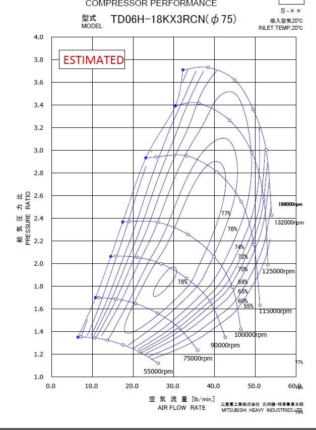 Kinugawa Universal Ball Bearing Turbocharger 3" Anti Surge TF06-18K Stage 2 T25 5-Bolts & V-band IWG Low Mount