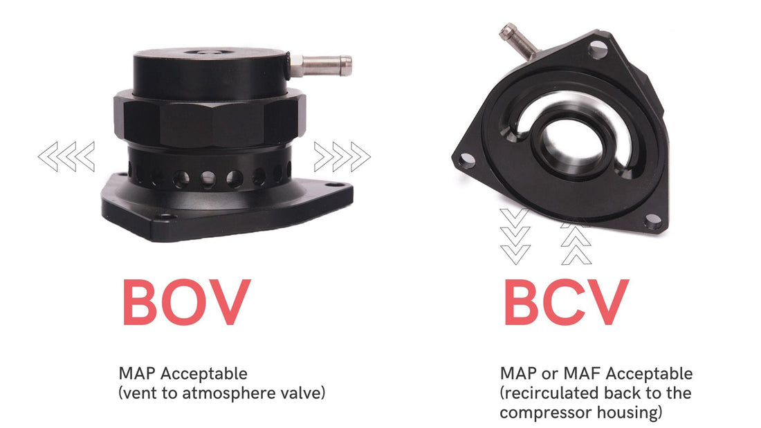 Kinugawa Turbo BOV vs BCV diagram showing blow-off valve and bypass compressor valve airflow comparison