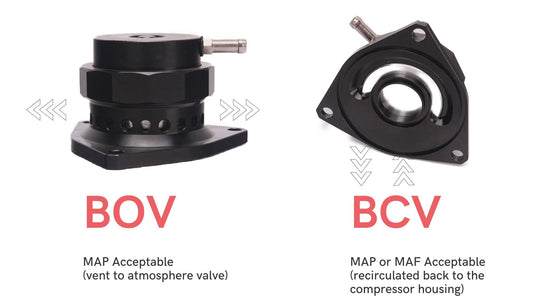 Kinugawa Turbo BOV vs BCV diagram showing blow-off valve and bypass compressor valve airflow comparison