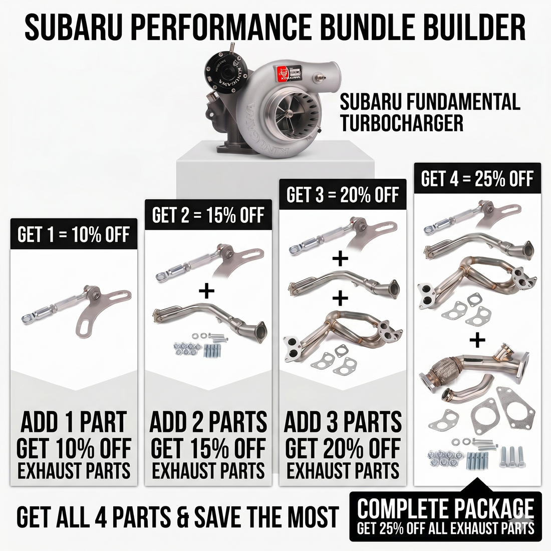IWG vs EWG Turbo Kit for Subaru EJ Engines
