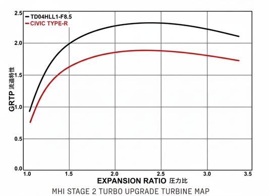 What's a Turbine Map? The Turbo's Secret Blueprint