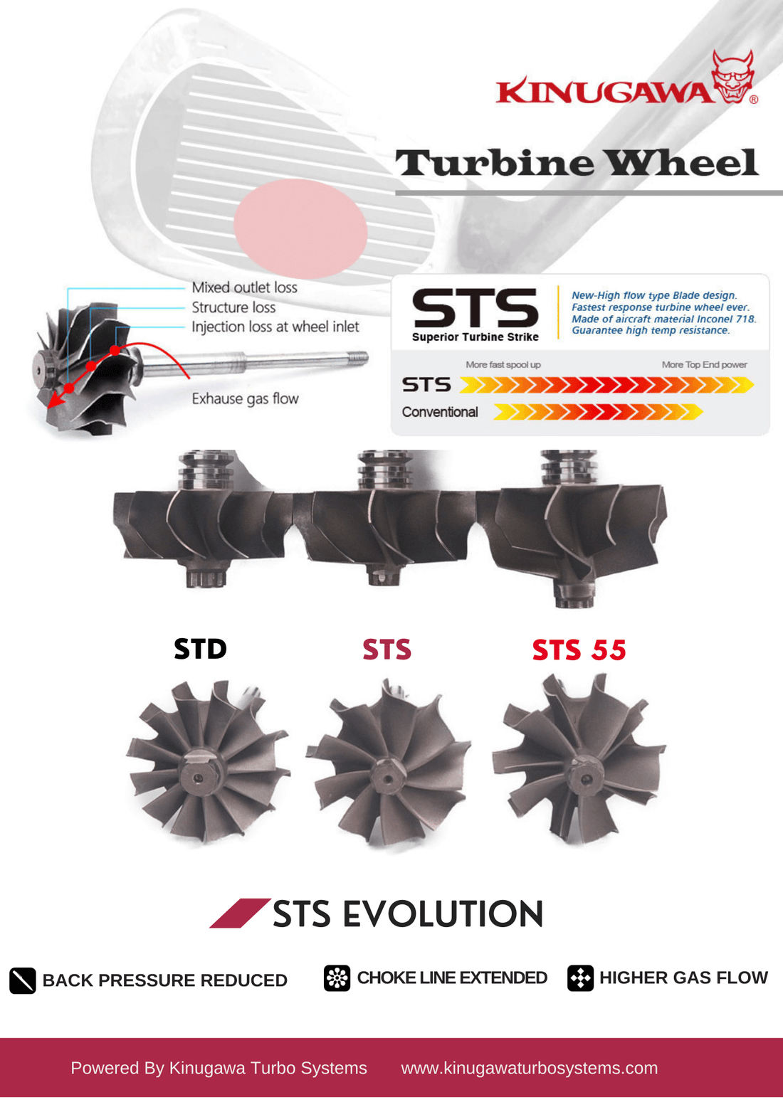 Sts Wheel What are the differences between STS, STS 55, and STS Advanced ...
