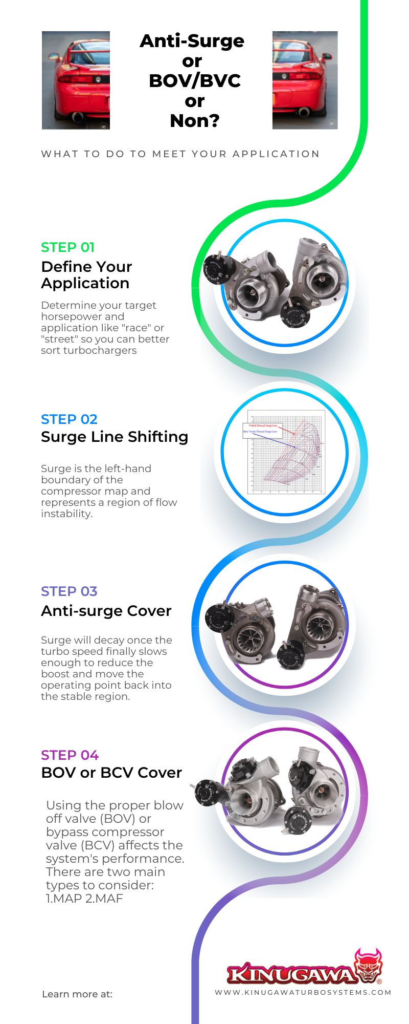 The Anti-Surge Compressor Housing Works