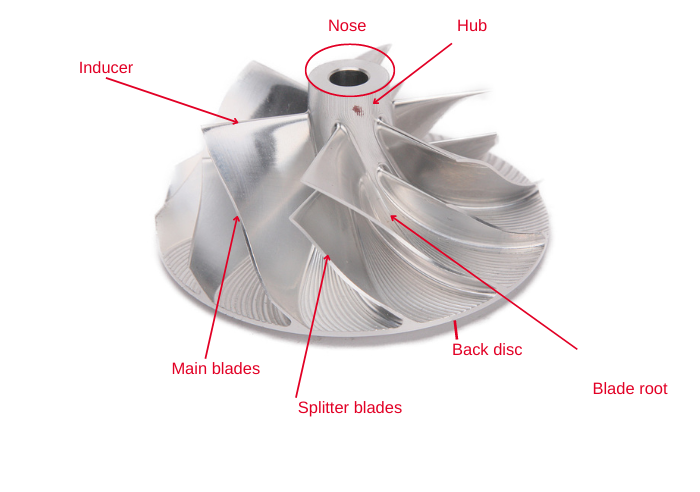 Split Blade Driver Why is the splitter blade (6+6) better for the low-end torque ...