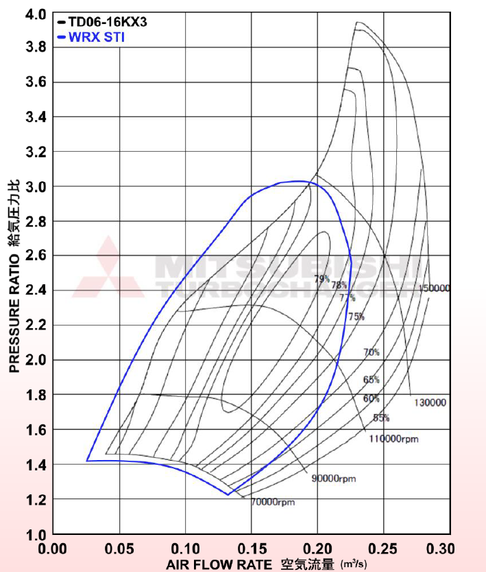 Kinugawa Turbo ボールベアリング3「TD 05 H-16 K 10 cm T 3 V形外部排気ガスバイパス弁付き