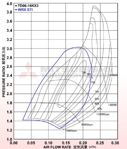 Kinugawa Turbo ボールベアリング3「TD 05 H-16 K 10 cm T 3 V形外部排気ガスバイパス弁付き