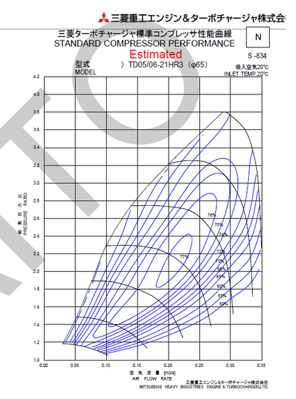 Kinugawa Turbo CHRA cartridge TD04HLL1-05*21HR3 for Honda Civic Type R FK8 FL5, showing compressor map image.