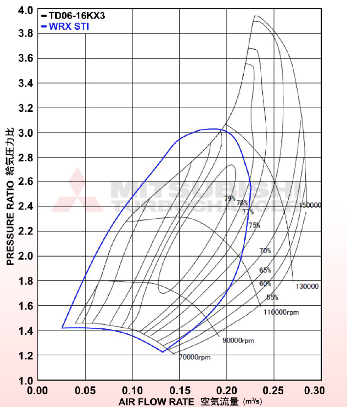 Kinugawa Turbo Ball Bearing 3" TD05H-16K external wastegate for turbocharger with T3 V-band connection