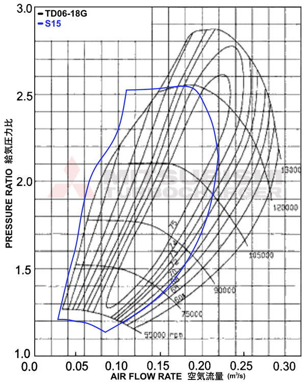 Kinugawa Turbo TD06SL2-18G for Subaru STI SPEC C, twin entry turbocharger with compressor map visible.