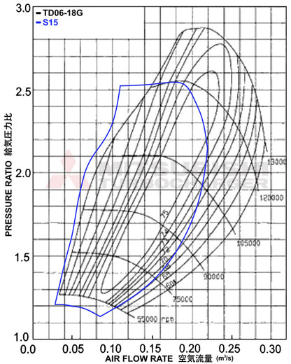 Kinugawa Turbo TD06SL2-18G for Subaru STI SPEC C, twin entry turbocharger with compressor map visible.