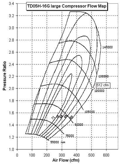 Kinugawa Turbo TD05HR-16G 10.5cm for Mitsubishi 4G63T Lancer EVO 4-9 IX RS SE MR