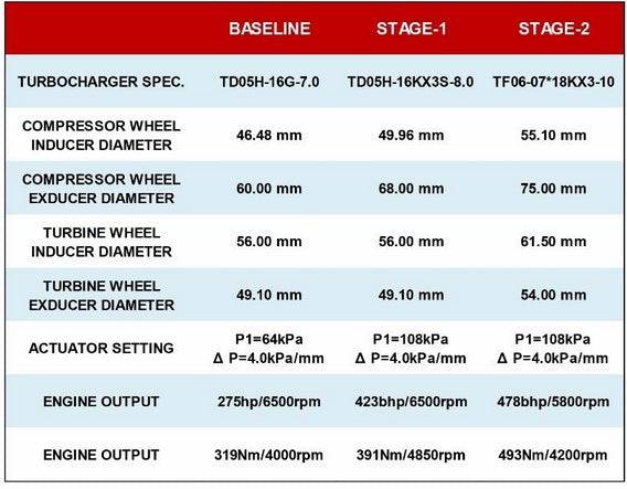 Kinugawa STS Advanced Ball Bearing Turbocharger TF06-18K for SUBARU Impreza WRX STI Stage 2