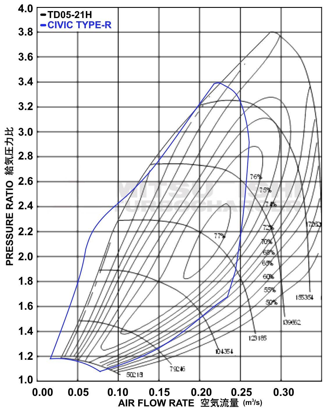 Kinugawa Turbo for Mitsubishi 6G72T 3000GT Dodge Stealth TD04HL-21H Hybrid Upgrade Bolt-on